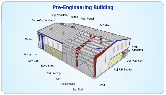 PEB Structural Blueprint