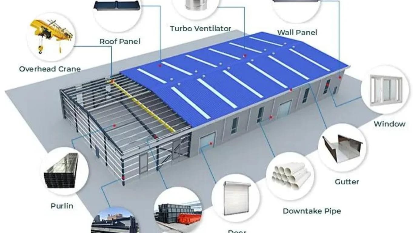 Large-scale Warehouse Structure